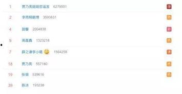 娱乐圈吃瓜网站是什么,揭秘明星幕后故事与八卦传闻